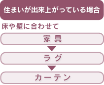 住まいが出来上がっている場合